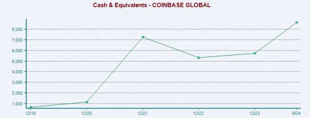 Buy the Dip in Coinbase (COIN) Stock as Bitcoin Slides Below $100K?