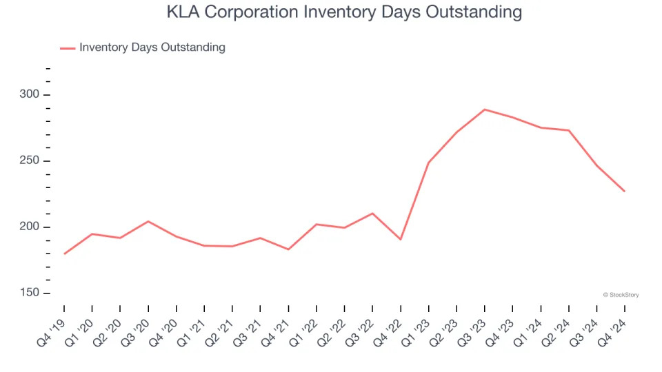 KLA Corporation (NASDAQ:KLAC) Delivers Strong Q4 Numbers, Next Quarter’s Sales Guidance is Optimistic