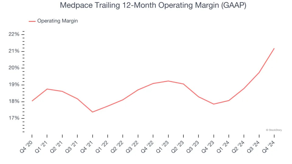 Medpace (NASDAQ:MEDP) Posts Q4 Sales In Line With Estimates But Stock Drops
