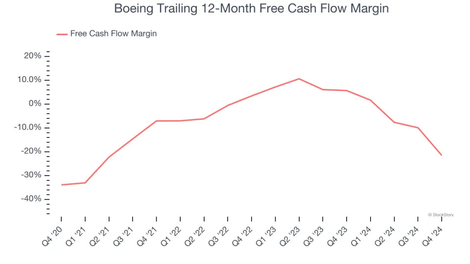 3 Reasons to Sell BA and 1 Stock to Buy Instead