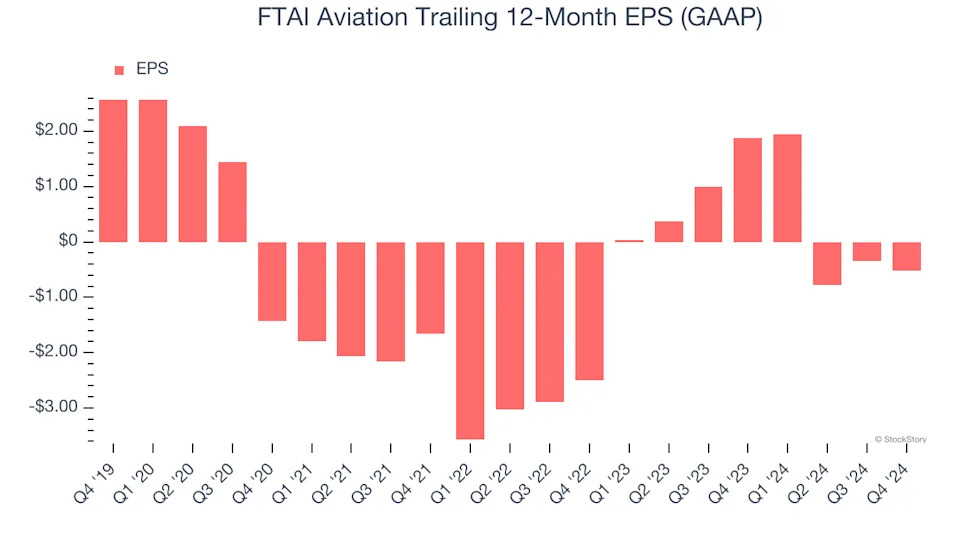 FTAI Aviation (NASDAQ:FTAI) Beats Q4 Sales Targets