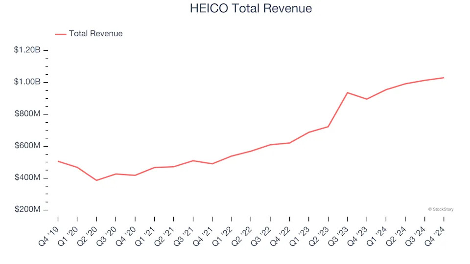 Aerospace Stocks Q4 Recap: Benchmarking Textron (NYSE:TXT)