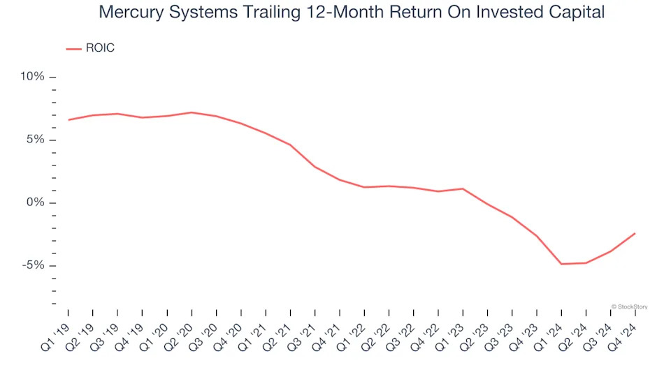 3 Reasons MRCY is Risky and 1 Stock to Buy Instead