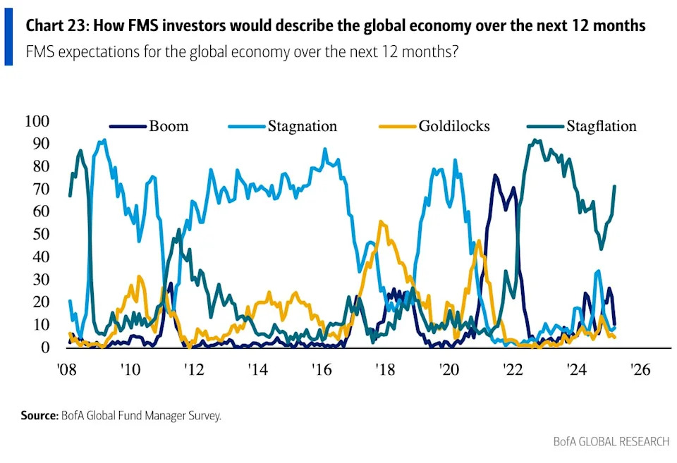 It's not just tariffs. 4 other issues are battering stock market sentiment.