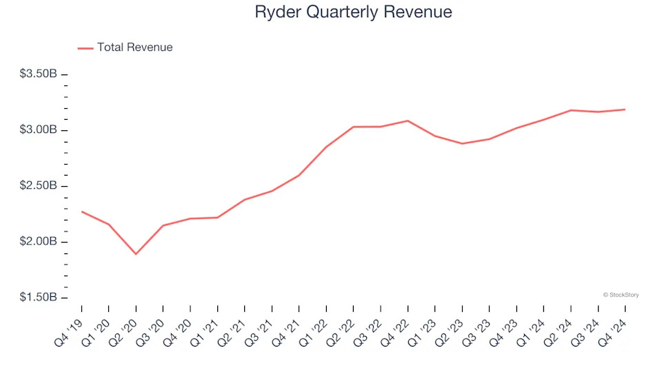 3 Reasons to Sell R and 1 Stock to Buy Instead