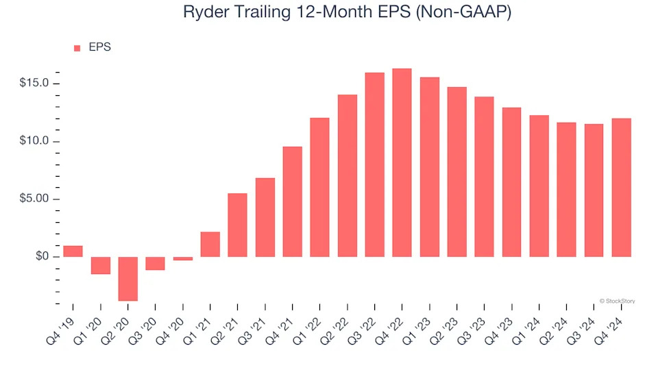 3 Reasons to Sell R and 1 Stock to Buy Instead