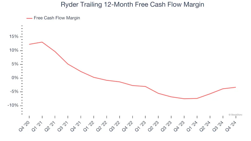 3 Reasons to Sell R and 1 Stock to Buy Instead