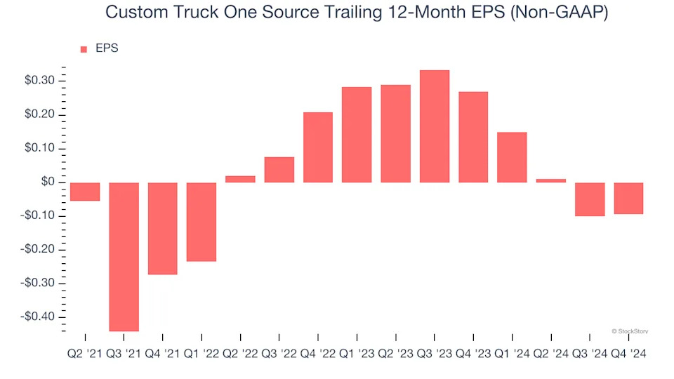 3 Reasons to Sell CTOS and 1 Stock to Buy Instead