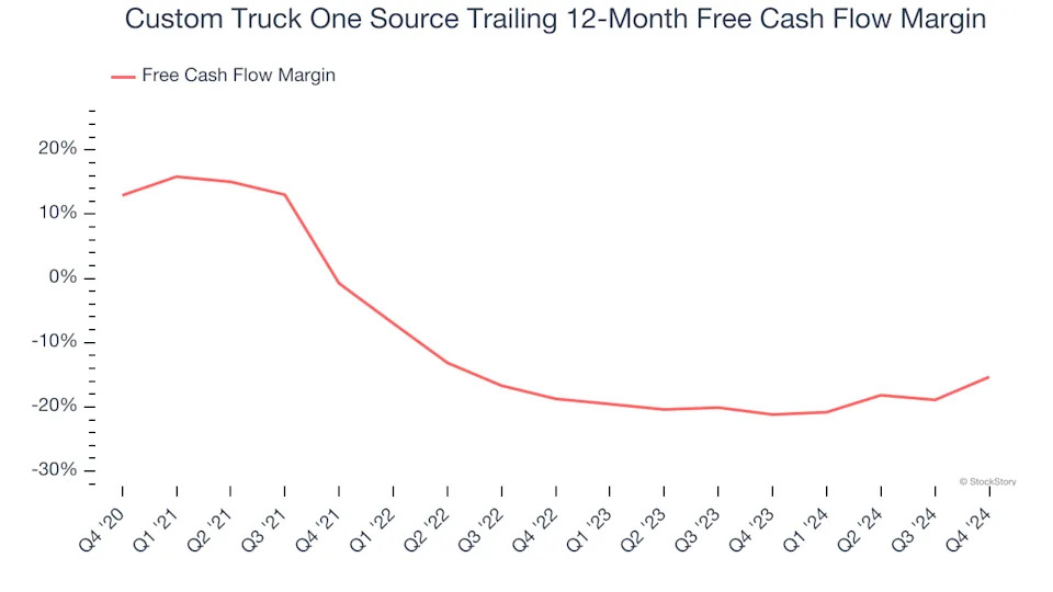 3 Reasons to Sell CTOS and 1 Stock to Buy Instead