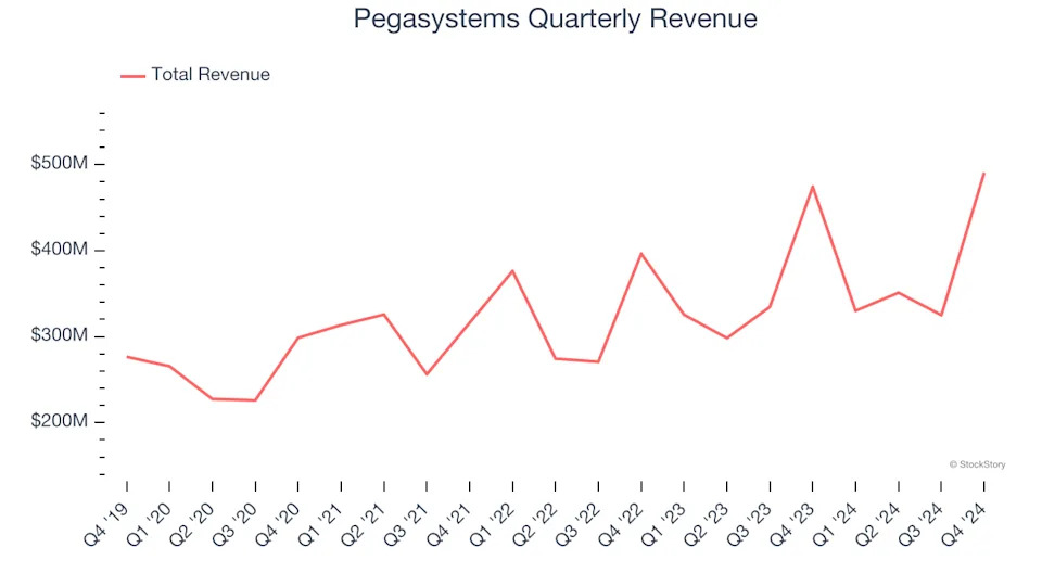 3 Reasons to Sell PEGA and 1 Stock to Buy Instead
