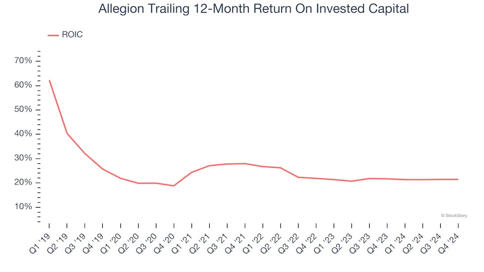3 Reasons ALLE is Risky and 1 Stock to Buy Instead