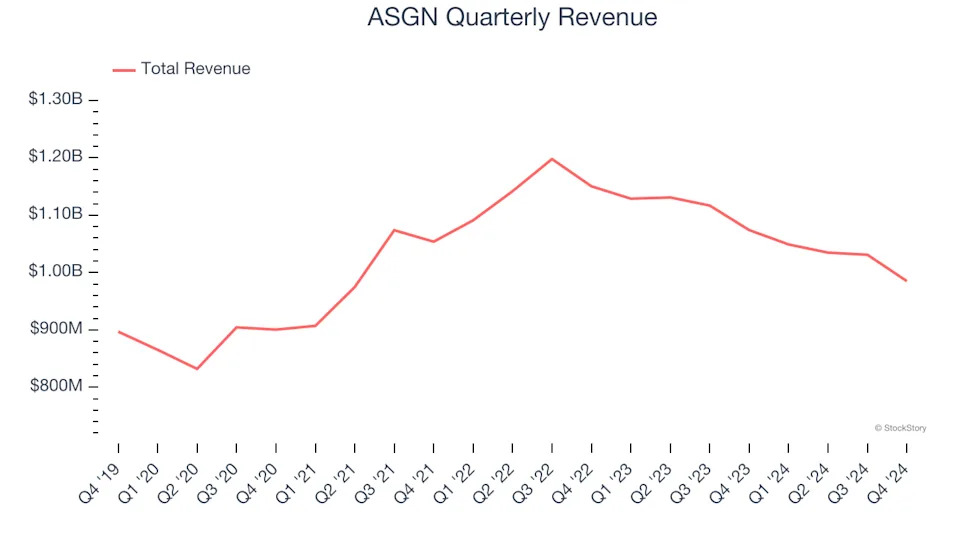 3 Reasons to Sell ASGN and 1 Stock to Buy Instead