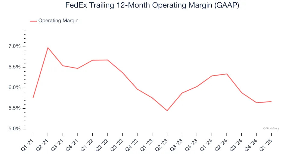 FedEx’s (NYSE:FDX) Q1 Sales Beat Estimates But Stock Drops