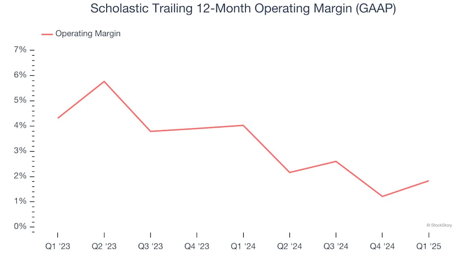Scholastic (NASDAQ:SCHL) Misses Q1 Revenue Estimates