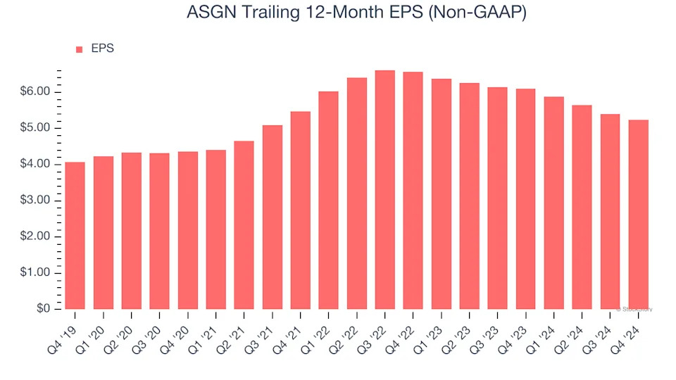 3 Reasons to Sell ASGN and 1 Stock to Buy Instead