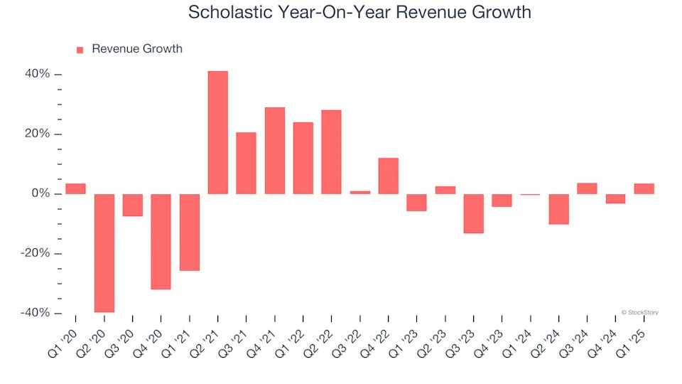 Scholastic (NASDAQ:SCHL) Misses Q1 Revenue Estimates