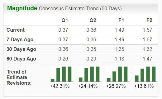2 Top-Ranked Stocks for Crypto Exposure