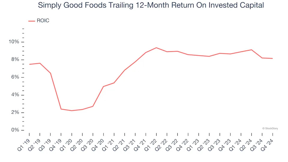 3 Reasons to Sell SMPL and 1 Stock to Buy Instead