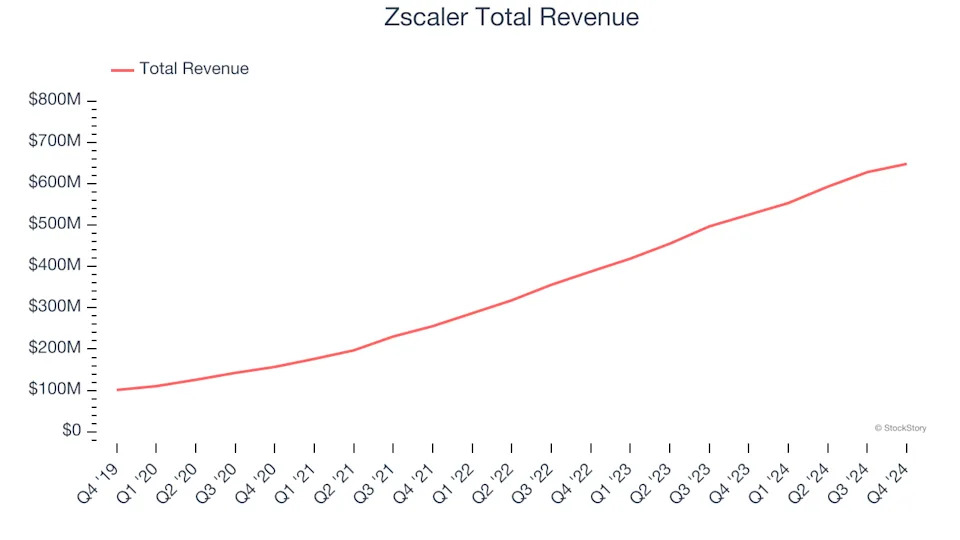 Q4 Earnings Highlights: Rapid7 (NASDAQ:RPD) Vs The Rest Of The Cybersecurity Stocks