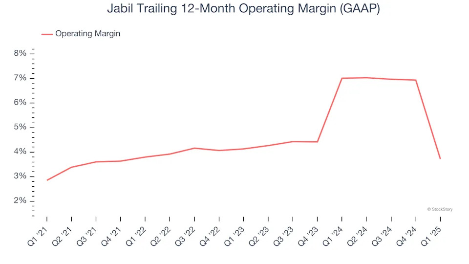 Jabil (NYSE:JBL) Reports Strong Q1, Stock Soars