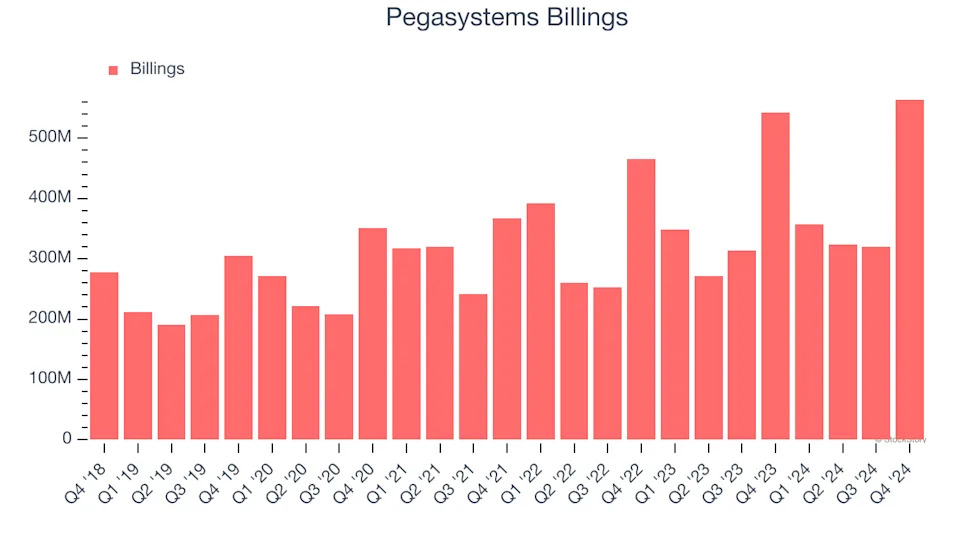 3 Reasons to Sell PEGA and 1 Stock to Buy Instead