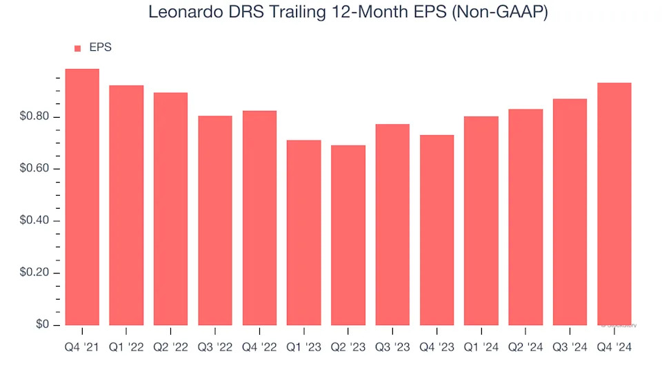 3 Reasons DRS is Risky and 1 Stock to Buy Instead