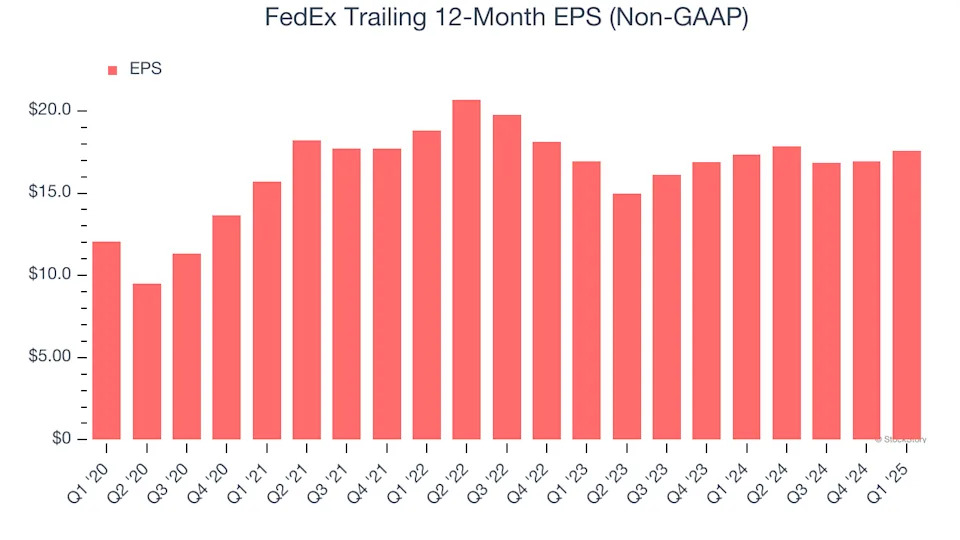 FedEx’s (NYSE:FDX) Q1 Sales Beat Estimates But Stock Drops