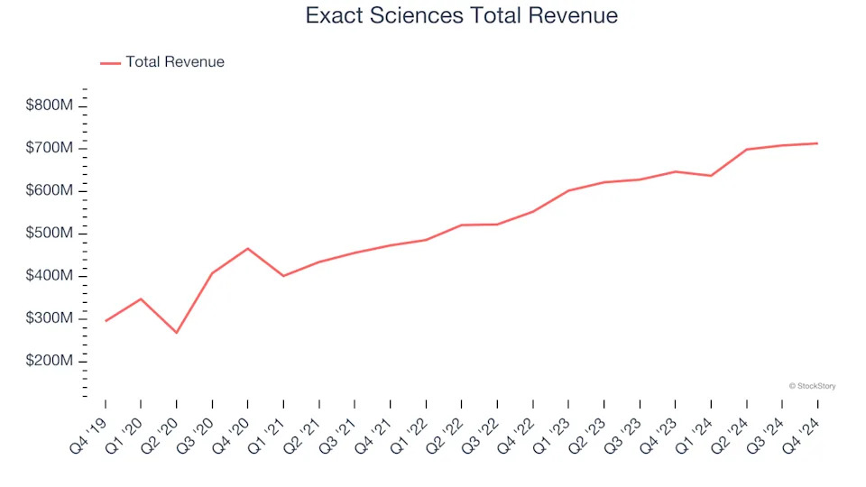 Natera (NASDAQ:NTRA) Q4 Earnings: Leading The Immuno-Oncology Pack