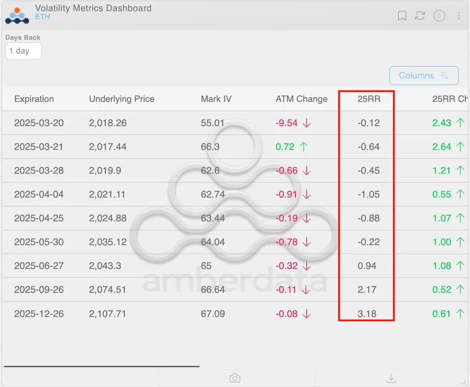 Bitcoin Options Flip Bullish After Powell's Transitory Inflation Remark, Ether Still Lags in Sentiment