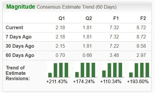 2 Top-Ranked Stocks for Crypto Exposure