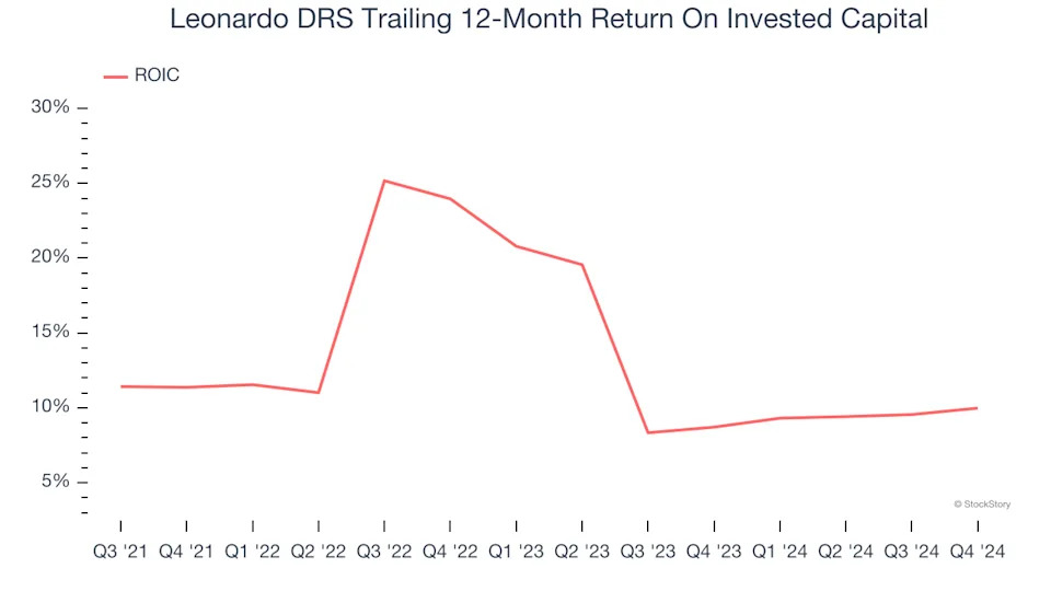 3 Reasons DRS is Risky and 1 Stock to Buy Instead