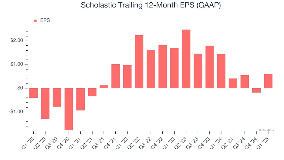 Scholastic (NASDAQ:SCHL) Misses Q1 Revenue Estimates