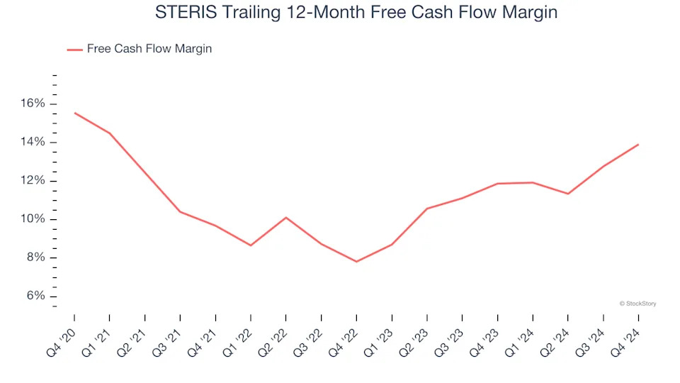 3 Reasons to Sell STE and 1 Stock to Buy Instead