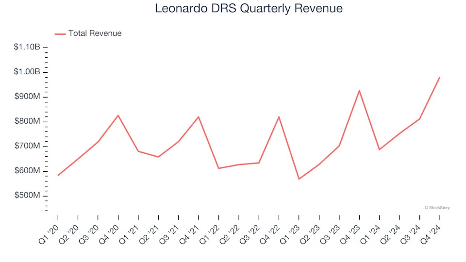 3 Reasons DRS is Risky and 1 Stock to Buy Instead