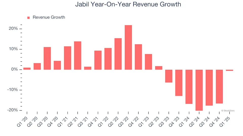 Jabil (NYSE:JBL) Reports Strong Q1, Stock Soars