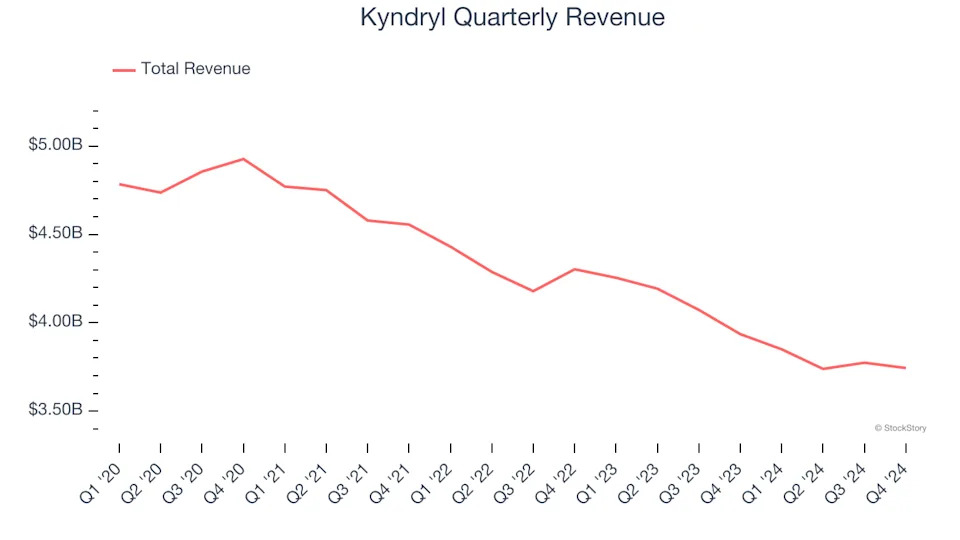 3 Reasons to Sell KD and 1 Stock to Buy Instead