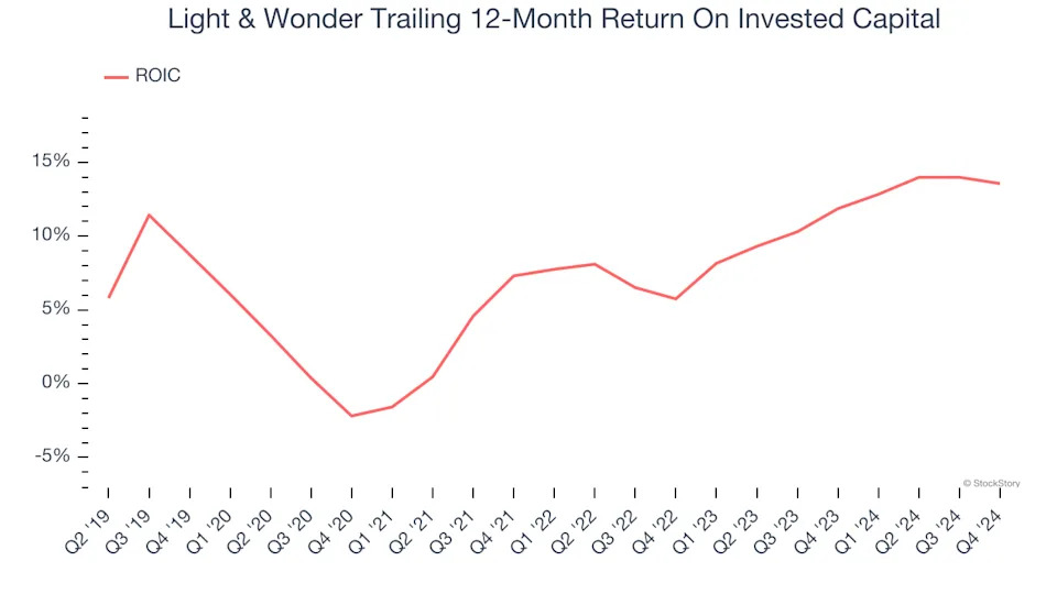 3 Reasons LNW is Risky and 1 Stock to Buy Instead