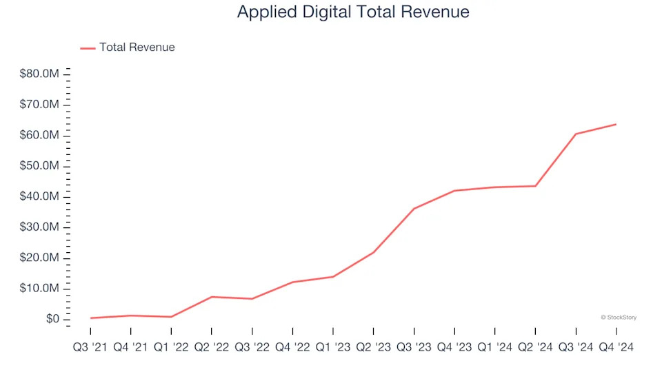 IT Services & Other Tech Stocks Q4 Recap: Benchmarking Amdocs (NASDAQ:DOX)