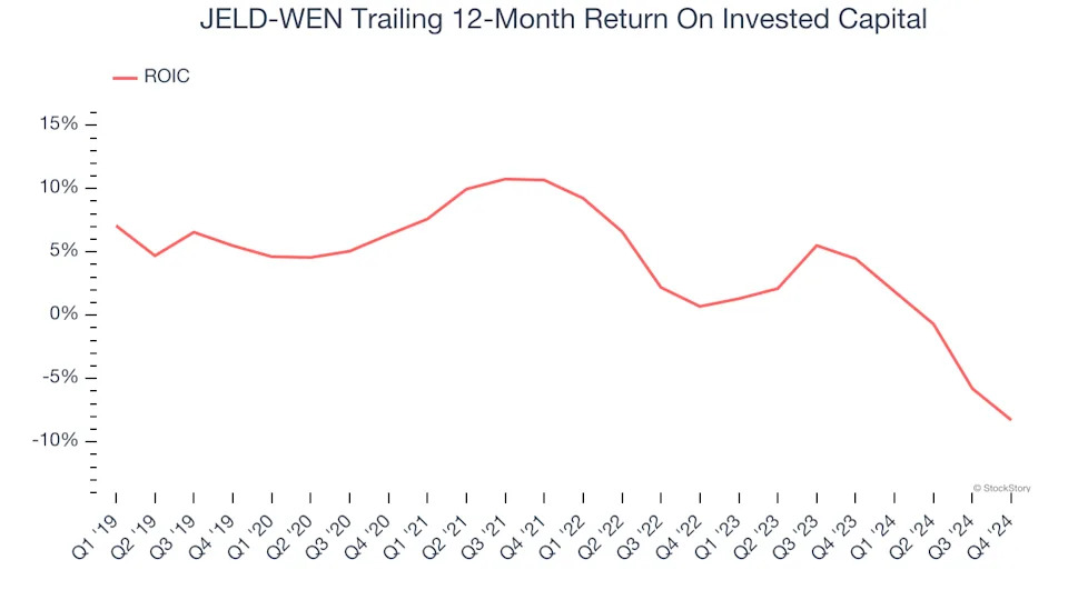 3 Reasons to Avoid JELD and 1 Stock to Buy Instead