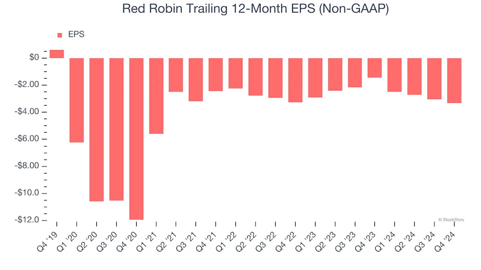3 Reasons RRGB is Risky and 1 Stock to Buy Instead