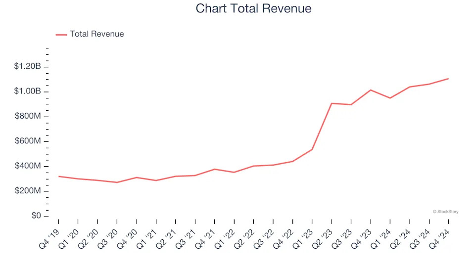 Reflecting On Gas and Liquid Handling Stocks’ Q4 Earnings: Chart (NYSE:GTLS)
