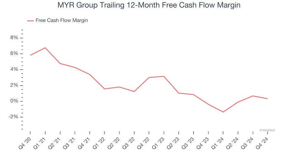 3 Reasons to Sell MYRG and 1 Stock to Buy Instead