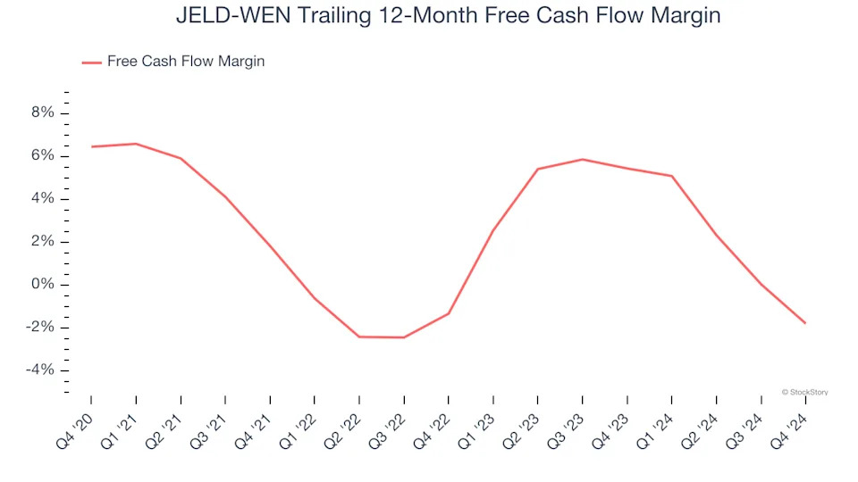3 Reasons to Avoid JELD and 1 Stock to Buy Instead