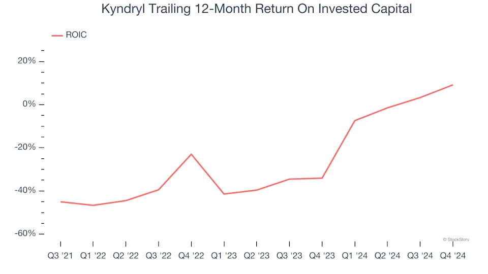3 Reasons to Sell KD and 1 Stock to Buy Instead