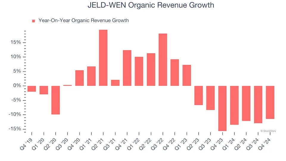 3 Reasons to Avoid JELD and 1 Stock to Buy Instead