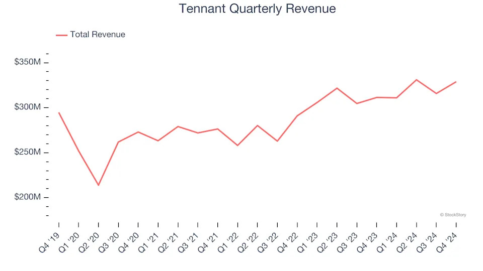 3 Reasons to Sell TNC and 1 Stock to Buy Instead