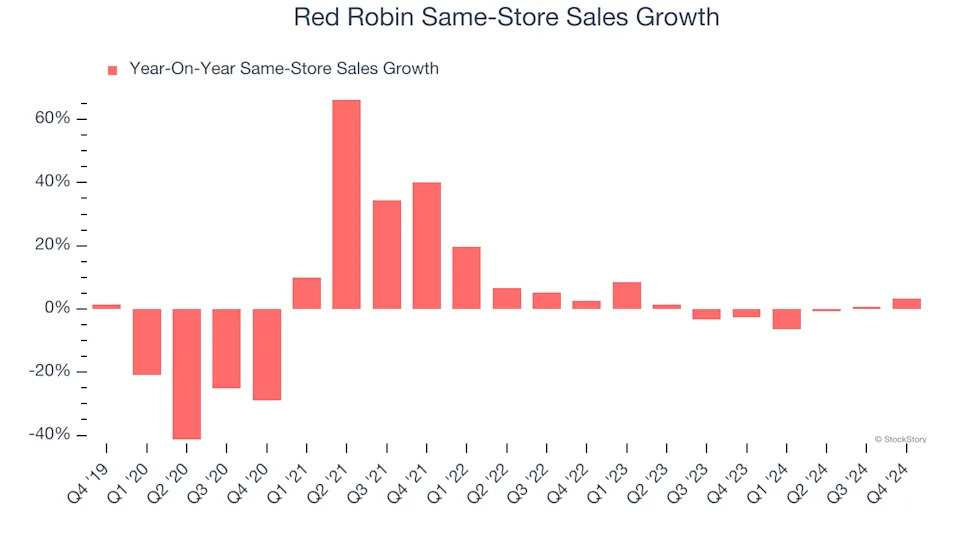 3 Reasons RRGB is Risky and 1 Stock to Buy Instead