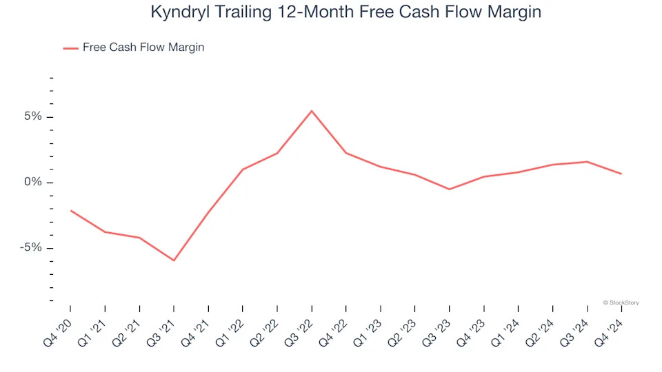 3 Reasons to Sell KD and 1 Stock to Buy Instead