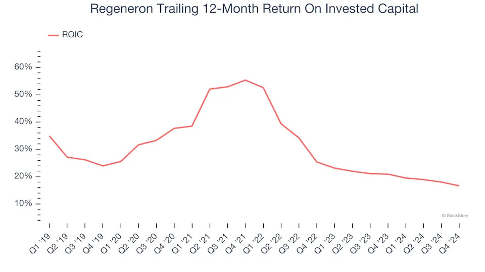3 Reasons to Sell REGN and 1 Stock to Buy Instead