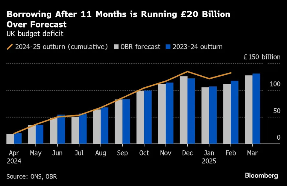 Sticky US inflation and tariffs are keeping the Fed sidelined